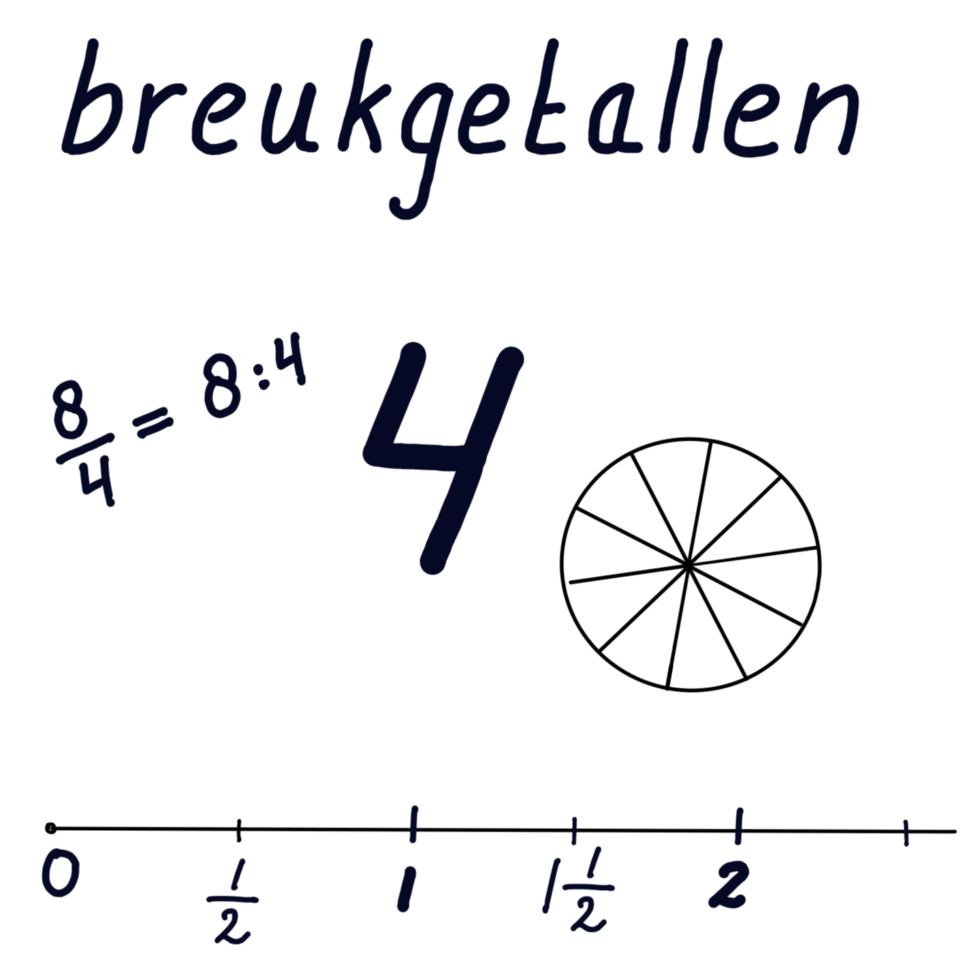 Home - Met de Sommenfabriek alsnog foutloos leren rekenen in groep 7 en 8
