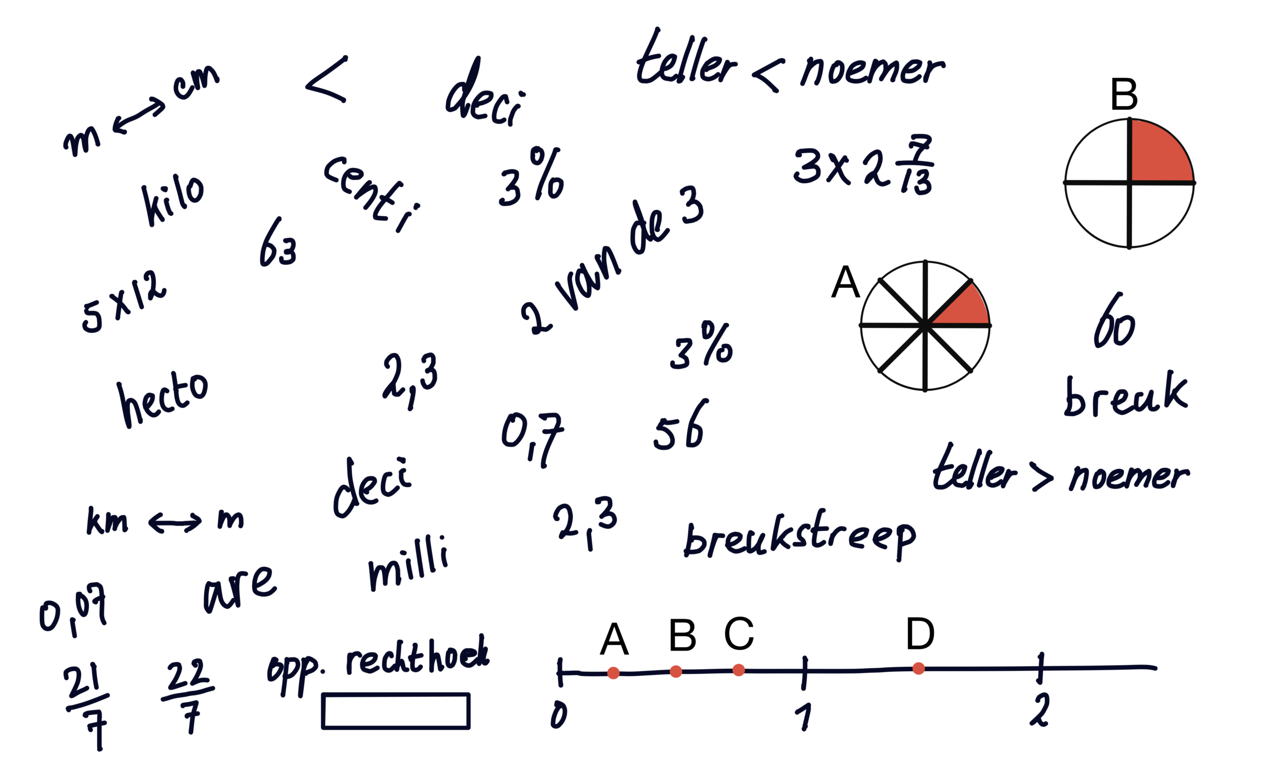 les-3-automatiseren